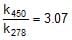 Collision Theory & Variations in Arrhenius Equation | Physical Chemistry for NEET